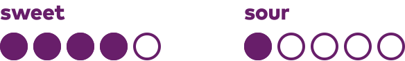 Sweet/Sour Flavor Profile
