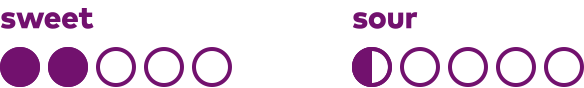 Sweet/Sour Flavor Profile
