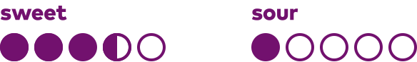Sweet/Sour Flavor Profile